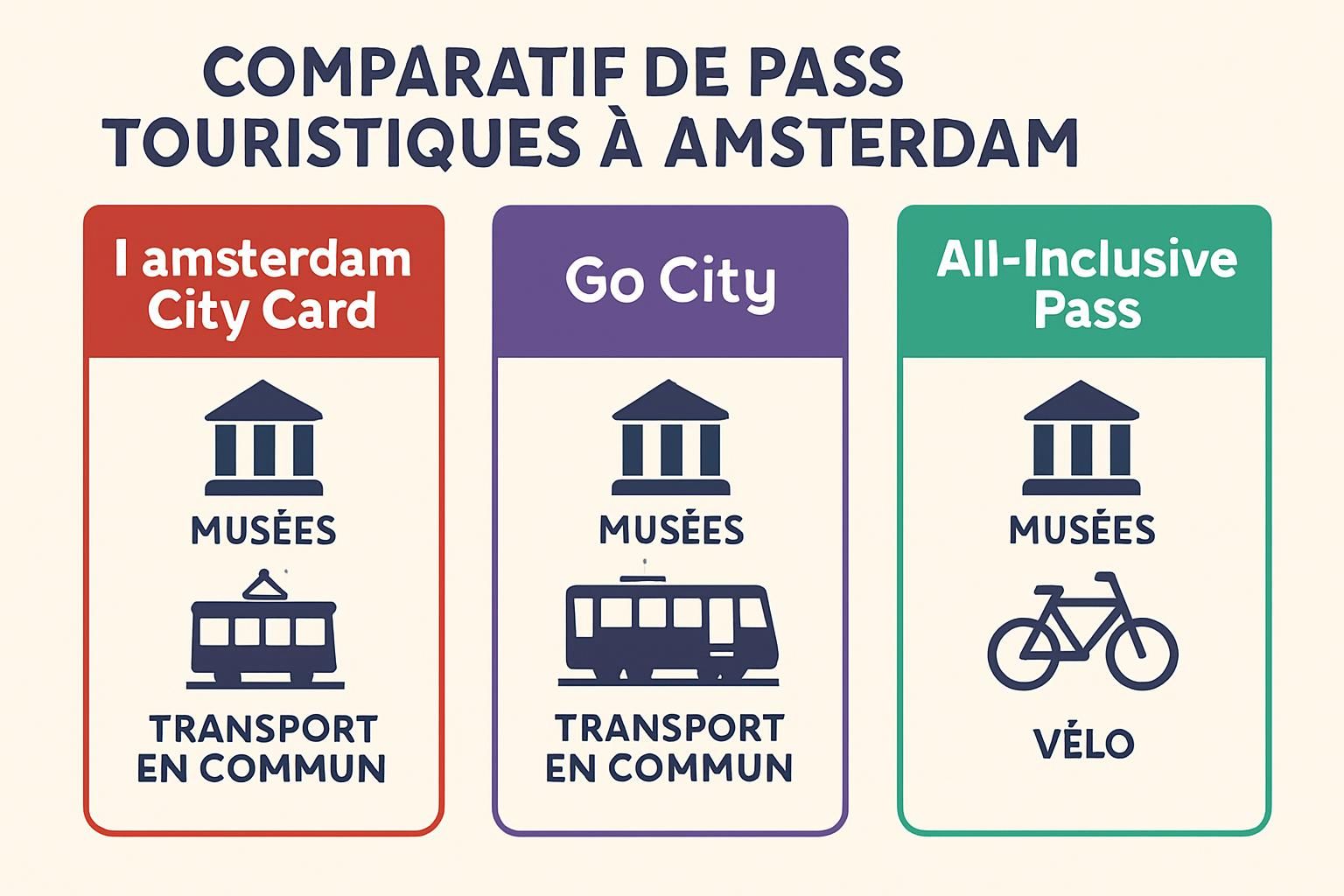 découvrez notre avis complet sur l'i amsterdam card 2026 : avantages, prix et conseils pour savoir si ce pass touristique est rentable pour votre séjour à amsterdam.