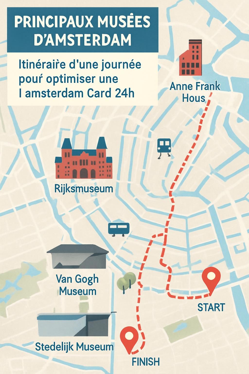 découvrez la i amsterdam card 24h : prix, avis des utilisateurs et une liste complète des sites touristiques inclus pour profiter pleinement de votre journée à amsterdam.
